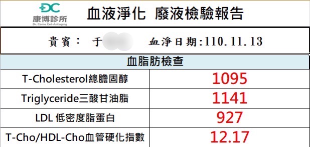 康博診所 血液淨化 案例分享