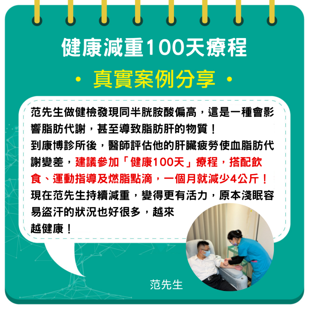 范先生做健檢發現同半胱胺酸偏高,這是一種會影響脂肪代謝,甚至導致脂肪肝的物質!到康博診所後,醫師評估他的肝臟疲勞使血脂肪代謝變差,建議參加「健康100天」療程,搭配飲食、運動指導及燃脂點滴,一個月就減少4公斤!現在范先生持續減重,變得更有活力,原本淺眠容易盜汗的狀況也好很多,越來越健康!