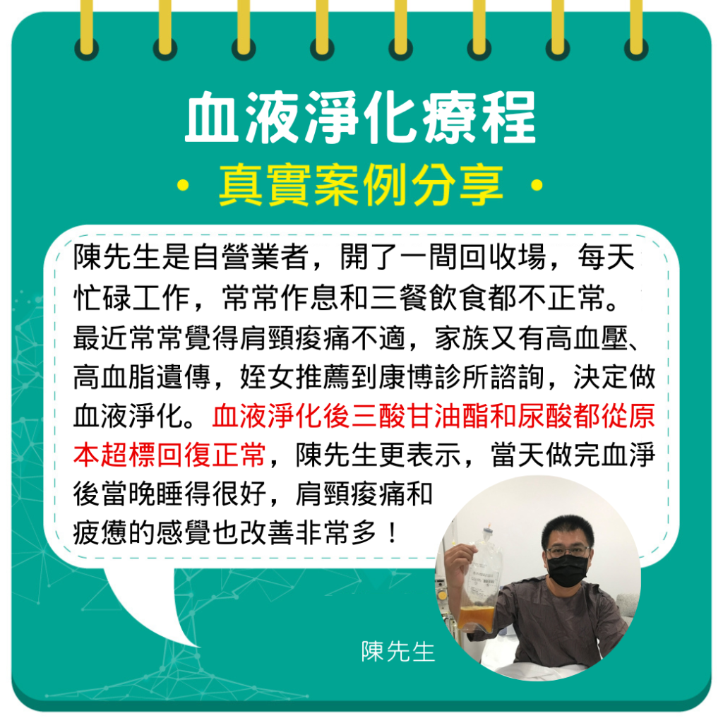 陳先生是自營業者,開了一間回收場,每天忙碌工作,常常作息和三餐飲食都不正常。最近常常覺得肩頸痠痛不適,家族又有高血壓、高血脂遺傳,姪女推薦到康博診所詢,決定做血液淨化。血液淨化後三酸甘油脂和尿酸都從原本超標回復正常,陳先生更表示:「當天做完血淨後當晚睡得很好,肩頸痠痛和疲憊的感覺也改善非常多!」
