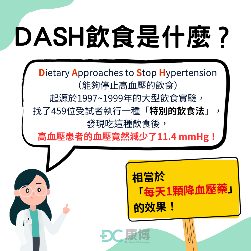 得舒飲食(DASH)是什麼?