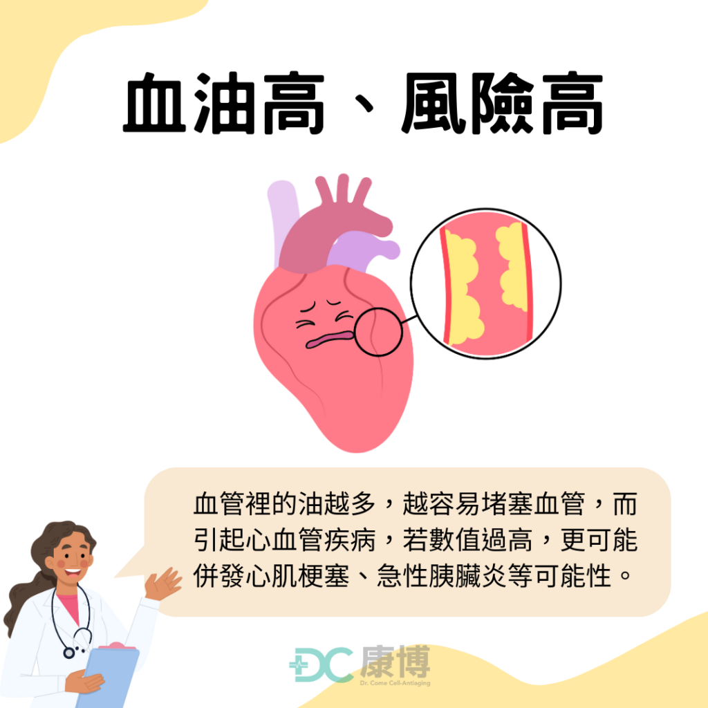 酸甘油酯過高,易引起心血管疾病