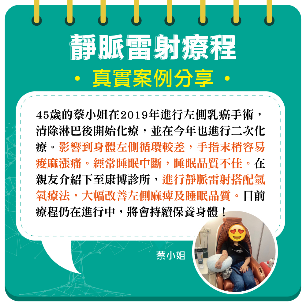 今年45歲的蔡小姐,於2019年時進行左側乳癌手術,加上淋巴清除後開始化療,2024年再次施行二次化療。身體左側循環較差,手指經常有痠麻脹痛感,容易睡眠中斷,影響睡眠品質。經由親友介紹到台中康博診所進行靜脈雷射及氫氧療法後,感覺身體全面改善,將會持續保養療程。